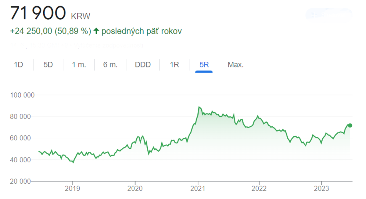 Snímek obrazovky 2023-06-17 v 8.35.40